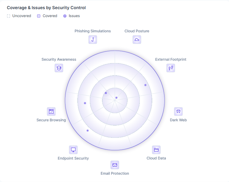 Remote SOC Dashboard Screenshot